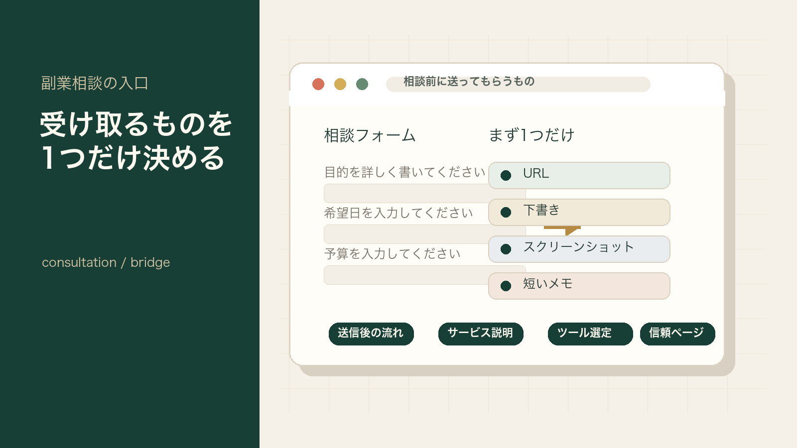 副業相談の入口で、相談前に受け取るものを1つに絞る流れを示した図