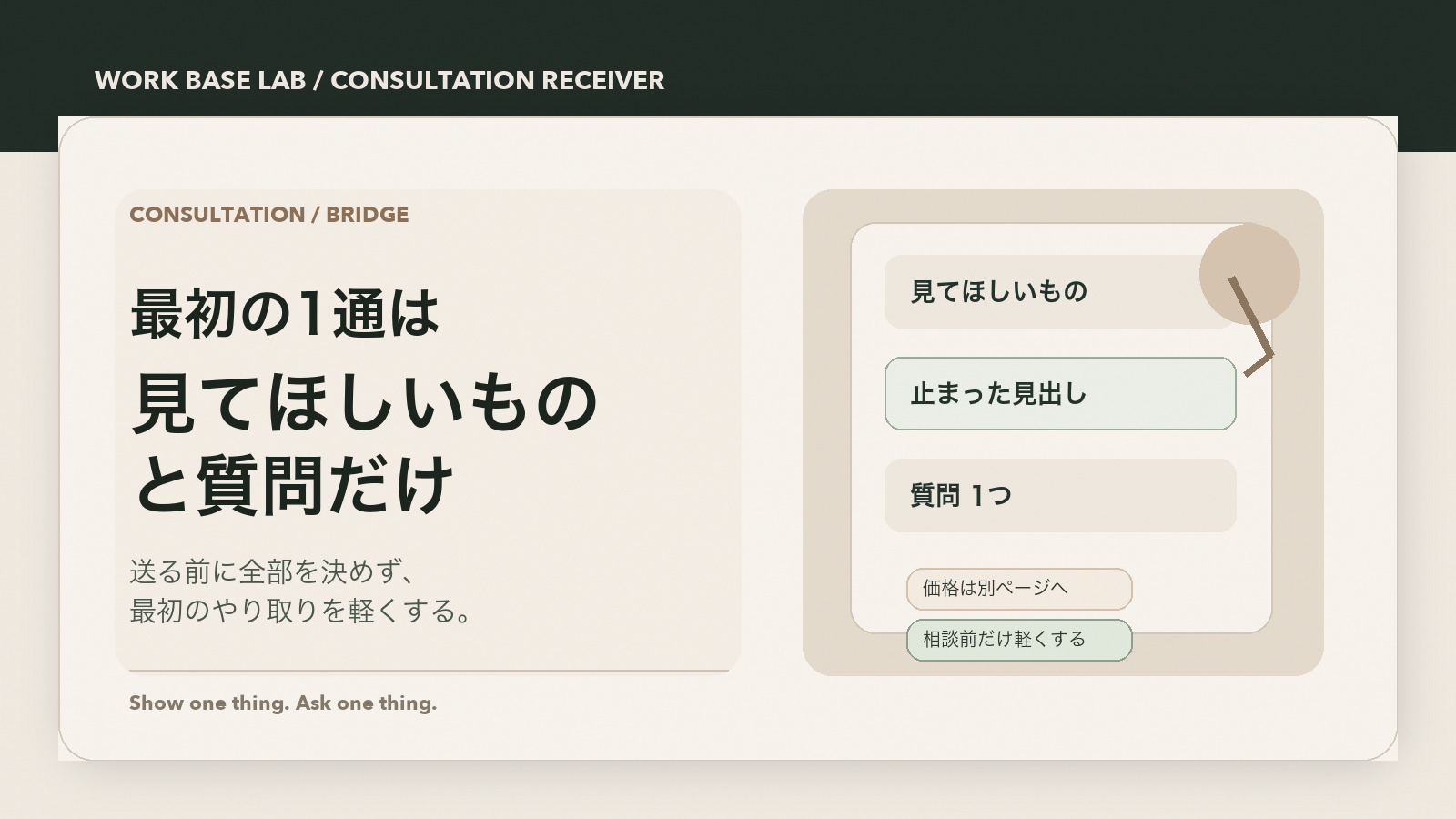 Work Base Lab consultation followthrough refresh cover with a calm first-message card