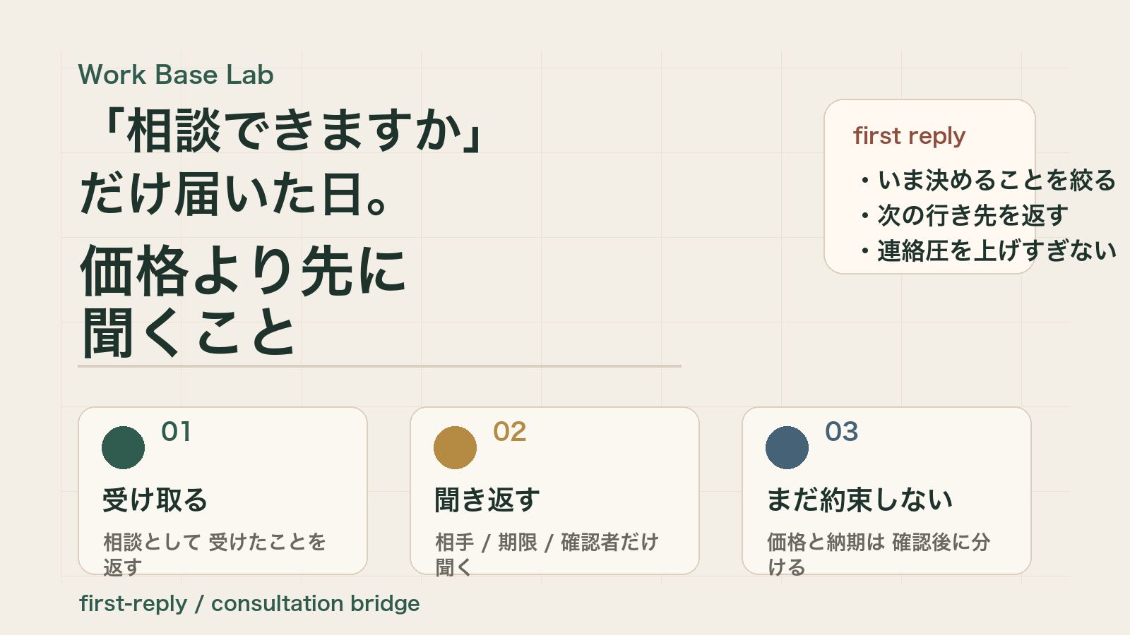 初回返信で受け取る・聞き返す・まだ約束しないを分ける Work Base Lab のカバー画像