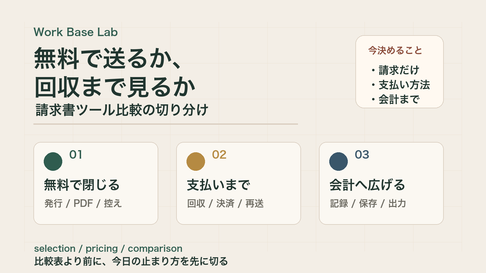 無料で送るか、回収まで見るか。請求書ツール比較の切り分けの Work Base Lab 用カバー画像
