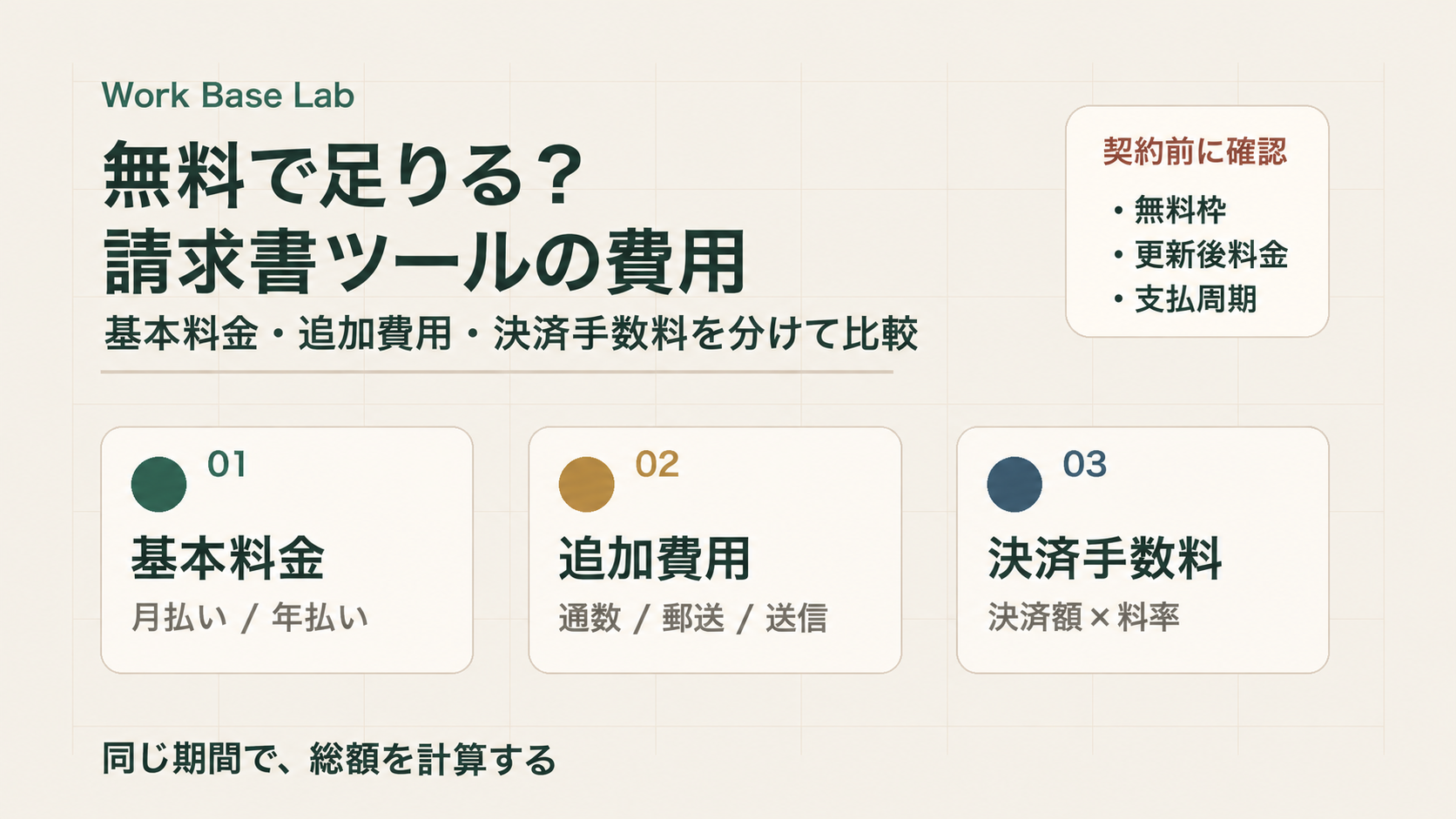 請求書ツールの基本料金、追加費用、決済手数料を分けて同じ期間の総額を計算する